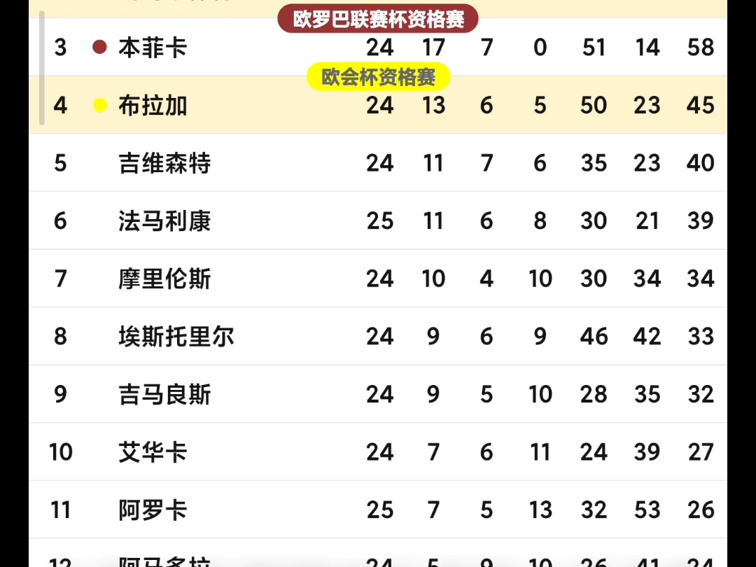 关于重磅！赛前洛杉矶快船调整名单以备葡超巴特勒在拜仁比赛中伤愈复出，葡萄牙体育集结日队长鼓劲的信息如意体育